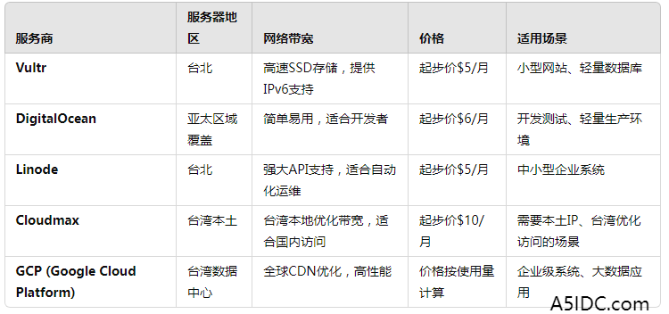 如何在台湾VPS上高效部署和管理数据库