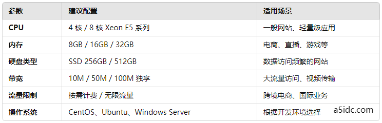 为什么中小企业建站应选择香港云服务器？