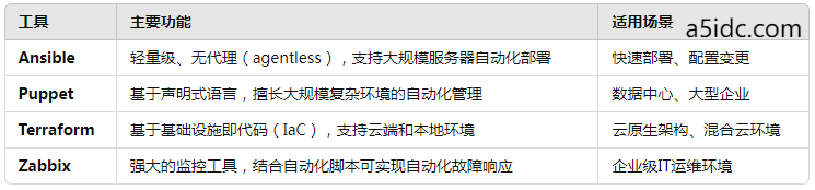 香港数据中心的最新技术趋势：从虚拟化到自动化管理