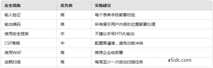 香港服务器上部署的Web应用遭受XSS攻击：防范与修复跨站脚本漏洞