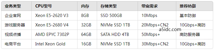 避坑指南：如何正确选择香港服务器并避免常见陷阱