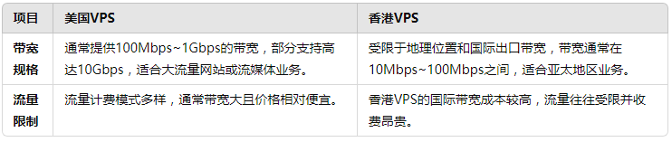 美国VPS与香港VPS的扩展性与弹性计算差异详解：如何选择更适合你的业务？