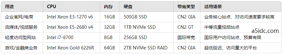 香港服务器大陆访问延迟高吗？如何优化？