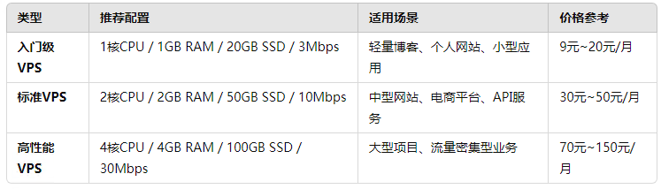 香港VPS低价陷阱分析:9元/月套餐真的香吗?教你避坑指南