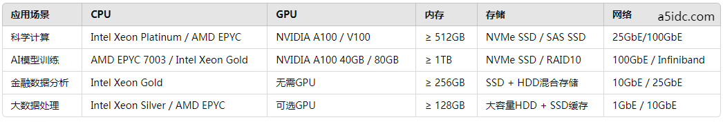 如何通过虚拟化技术提升香港服务器的资源利用率