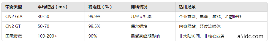 香港服务器大陆访问延迟高吗？如何优化？