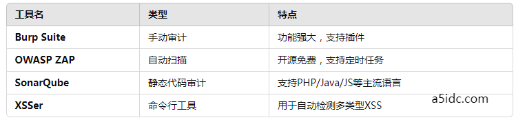 香港服务器上部署的Web应用遭受XSS攻击：防范与修复跨站脚本漏洞