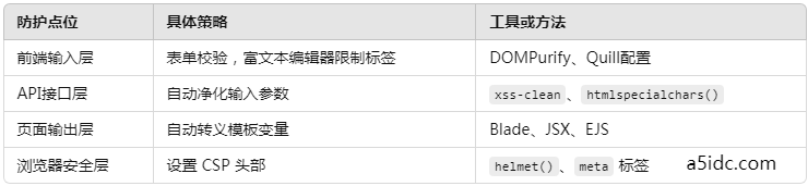 香港服务器上部署的Web应用遭受XSS攻击：防范与修复跨站脚本漏洞