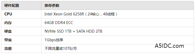 国外IDC服务器优势与跨境业务竞争力提升方法