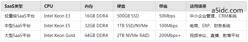 香港服务器助力SaaS平台快速扩展东南亚市场