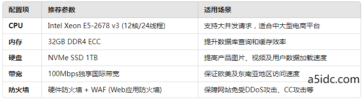 如何利用香港服务器提升电商平台的海外订单转化率？