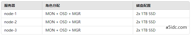 香港服务器容器存储故障：如何使用Ceph与GlusterFS解决分布式存储问题