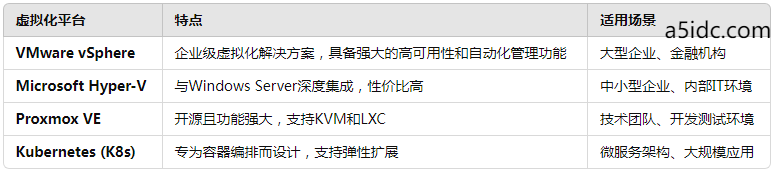 香港数据中心的最新技术趋势：从虚拟化到自动化管理