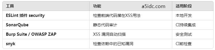 香港服务器上部署的Web应用遭受XSS攻击：防范与修复跨站脚本漏洞