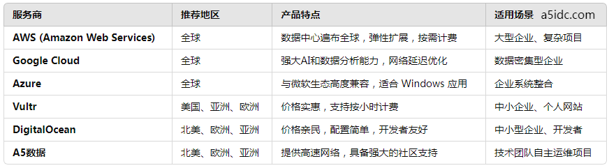 如何为企业网站选择最合适的海外服务器？