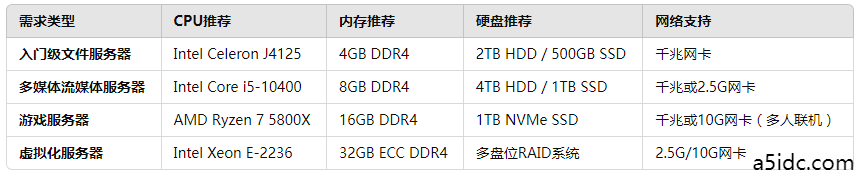 个人服务器与普通计算机的区别与选择指南