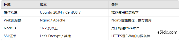 香港服务器PWA应用部署教程:构建离线可用的高性能网站