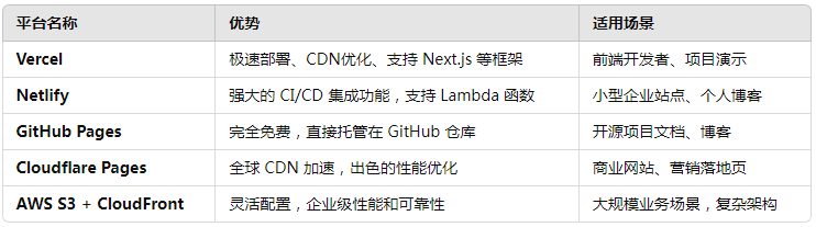静态网站托管全攻略：快速部署、高效优化，助力企业网站腾飞