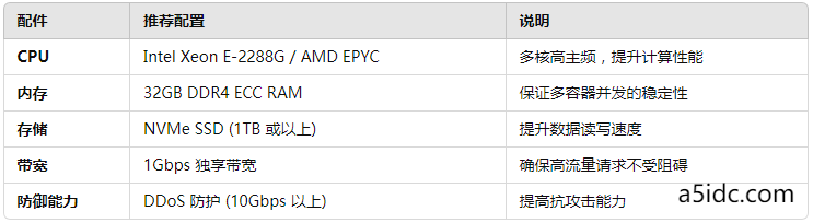 如何利用Docker在香港服务器上部署高性能应用