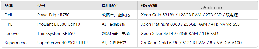 企业如何选择一台合适的服务器?