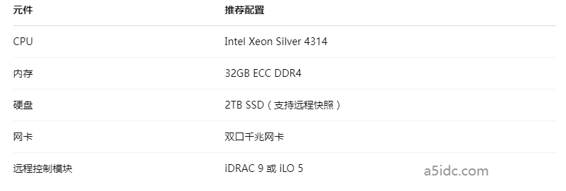 Windows Server突然远程连接不上?RDP端口被防火墙自动拦截了?