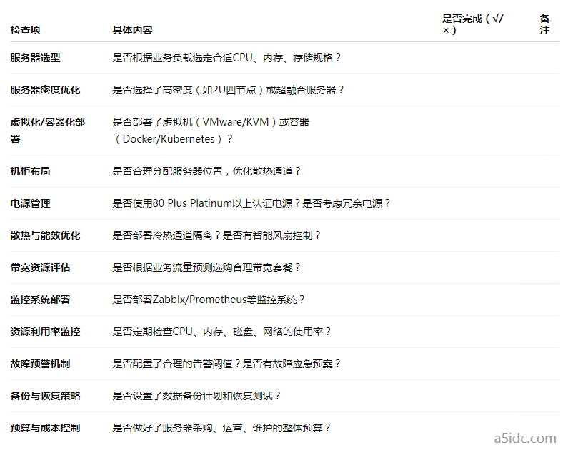 在新加坡数据中心部署服务器时,如何最大化资源利用率?