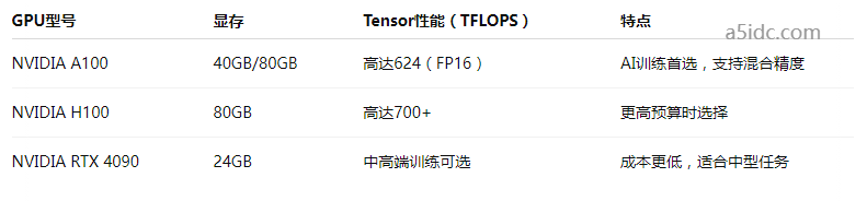 日本服务器租用时,如何选择适合AI训练与大数据分析的硬件配置?