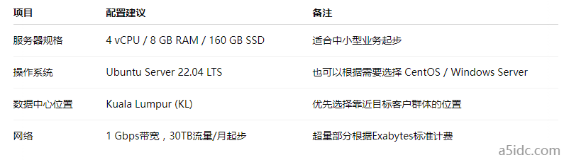 马来西亚云服务器配置：如何确保多租户环境中的高可用性与安全性？