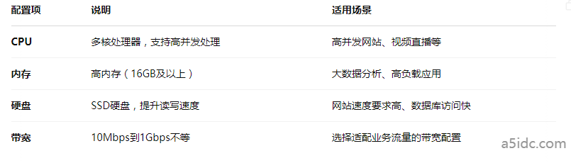 常见的服务器硬件配置