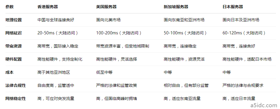 从业务稳定性看，香港服务器是否真的是跨境网站的最佳选择？