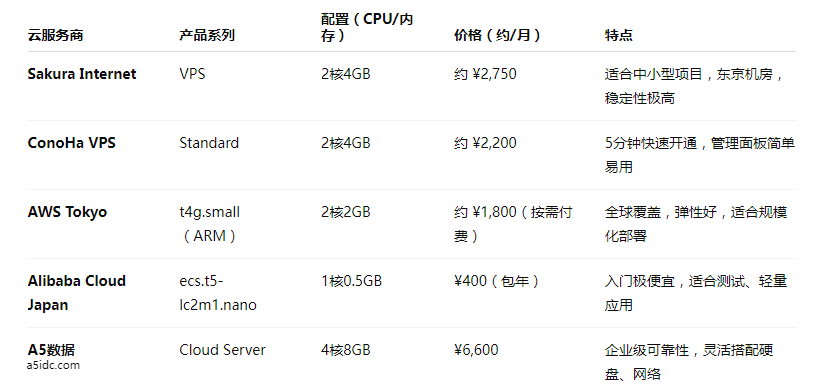 日本数据中心与云服务器的整合方案：如何实现无缝迁移与高效部署？
