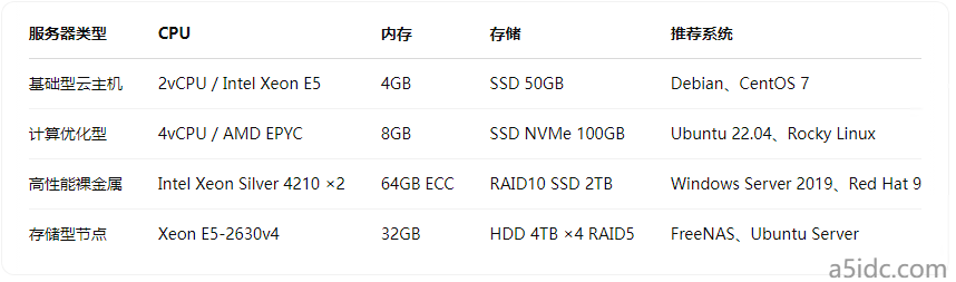 香港服务器支持安装自定义系统吗?Linux、Windows镜像使用限制须知