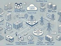 日本服务器租用中的跨境数据传输问题：如何选择合适的网络架构以保障稳定性？