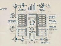 如何通过优化香港服务器内存和CPU设置提高多站点部署的性能？