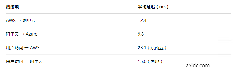 香港服务器环境下的多云架构部署方案与落地实践