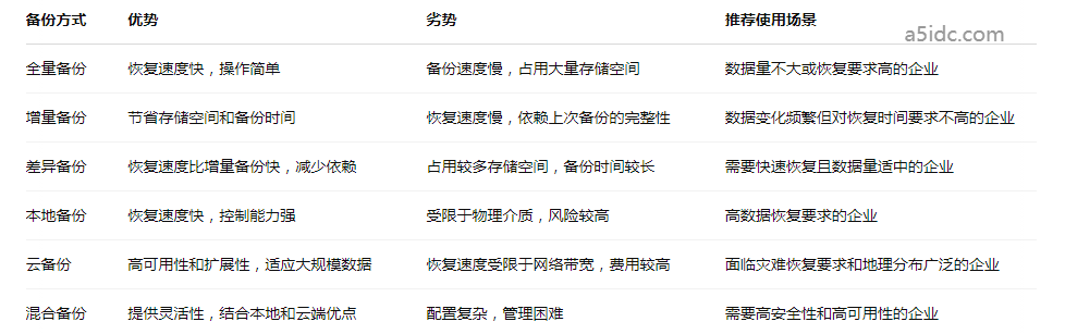 你知道吗?服务器冗余和备份策略会直接影响你美国服务器的稳定性和数据安全