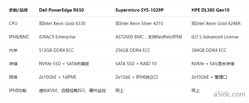 带IPMI功能的香港服务器真的更适合企业级运维吗?你了解它的利与弊吗?