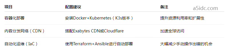 马来西亚云服务器配置：如何确保多租户环境中的高可用性与安全性？