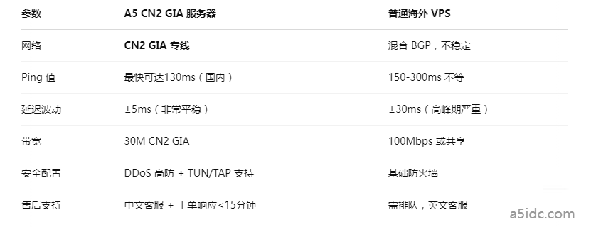 为什么你的网站在海外访问很慢?3个服务器网络配置细节常被忽略