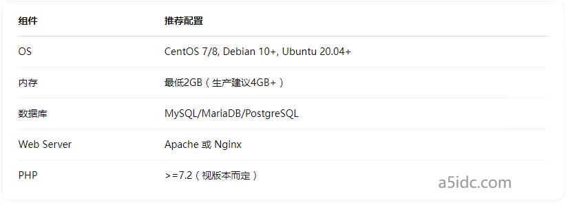 香港服务器是否支持外部监控接口对接?Zabbix/Prometheus可否直接部署?