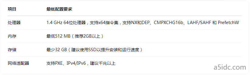 香港服务器能装Windows Server 2022吗?不同版本支持情况详解