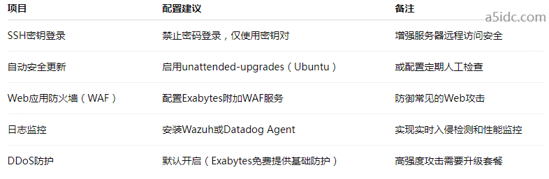 马来西亚云服务器配置：如何确保多租户环境中的高可用性与安全性？