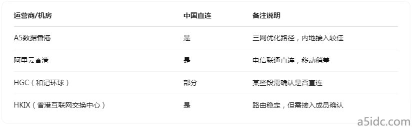 中港之间明明很近，为何你的网站访问速度却像在国外？解析链路中的“转发”问题