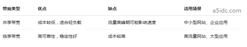 带宽超额收费不可避免？如何避免香港服务器的“隐藏费用”