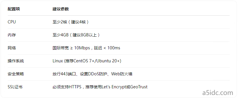 香港服务器是否可以绑定微信/支付宝接口?支付接口稳定性要注意哪些因素?