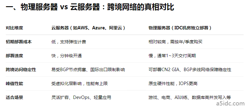 企业出海选物理服务器还是云服务器？从跨境网络稳定性看真实表现
