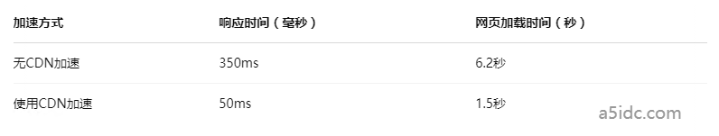 香港服务器访问慢？这3个网络设置让你轻松提升300%速度