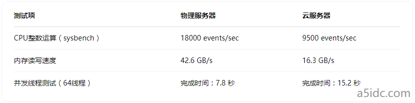 香港MEGA-i机房实测性能报告：打造高性能跨境业务的基础设施支点