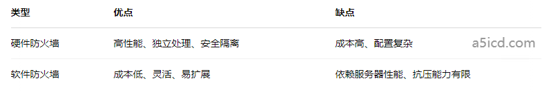 香港物理服务器是否需要部署防火墙?租用服务器后的安全策略你了解吗?