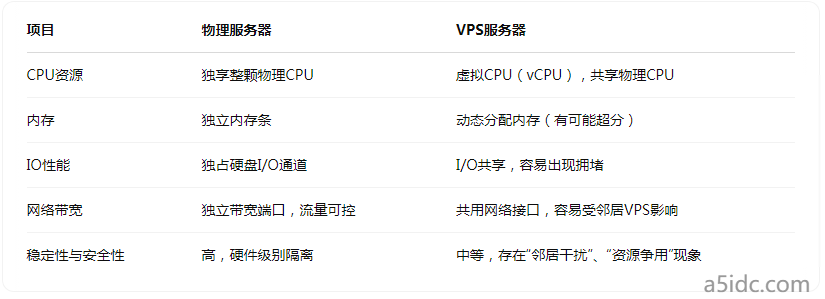 你选的香港服务器真的是“物理服务器”吗？别被VPS假冒迷惑了